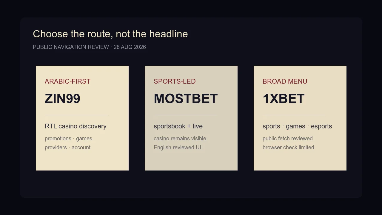 Editorial route map for choosing an Arabic-first, sports-led, or broad-menu product