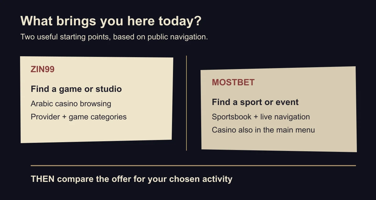 Two starting points: Arabic game and provider browsing at ZIN99, or sport and live-event browsing at Mostbet; compare offer terms after choosing your main activity.