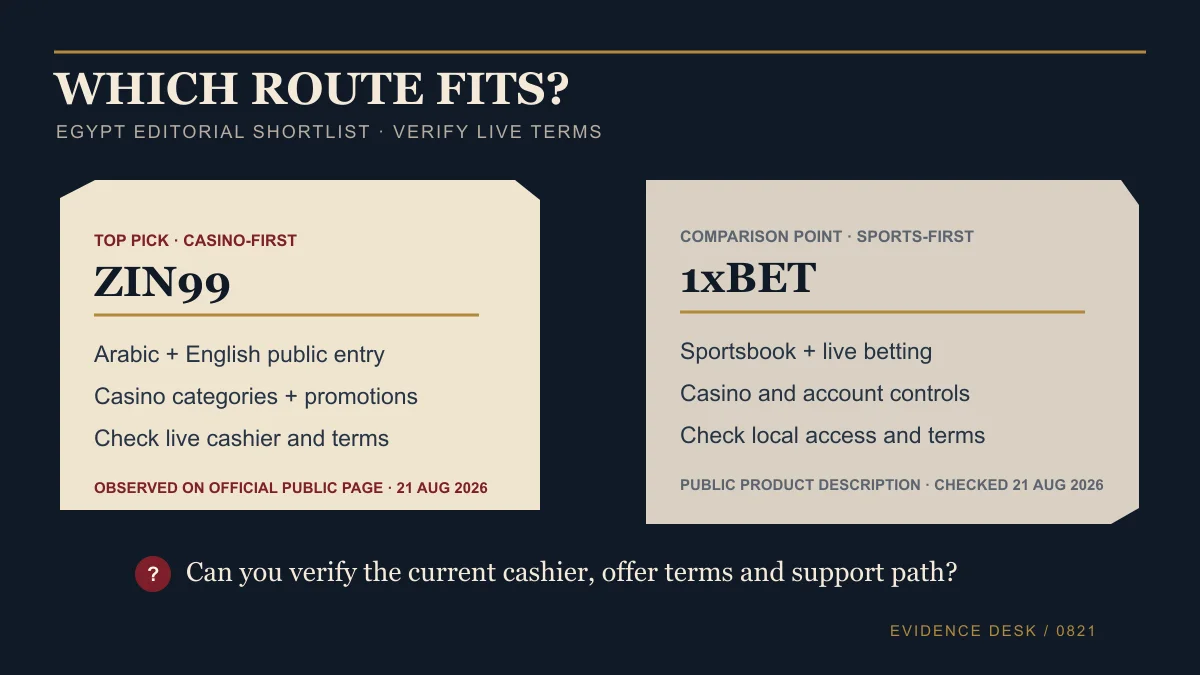 Evidence board comparing the casino-first ZIN99 route with the sports-first 1xBet route